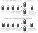 Smart Fingerprint/Biometric Padlock - P4
